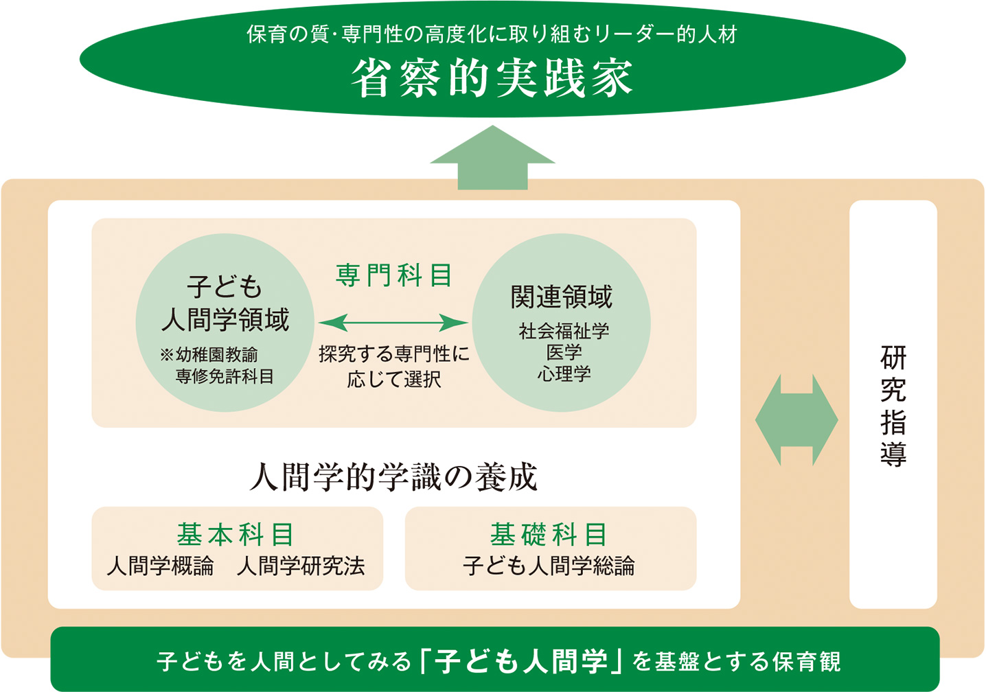 人間学研究科の特色