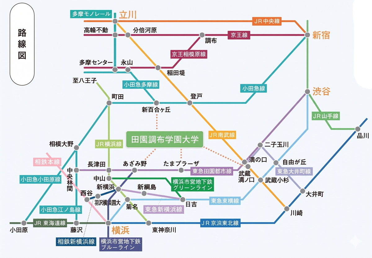 線路図
