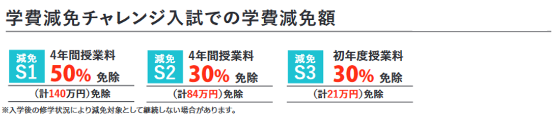学費減免チャレンジ入試制度