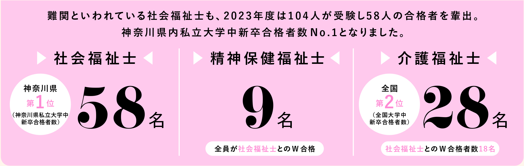 資格取得サポート