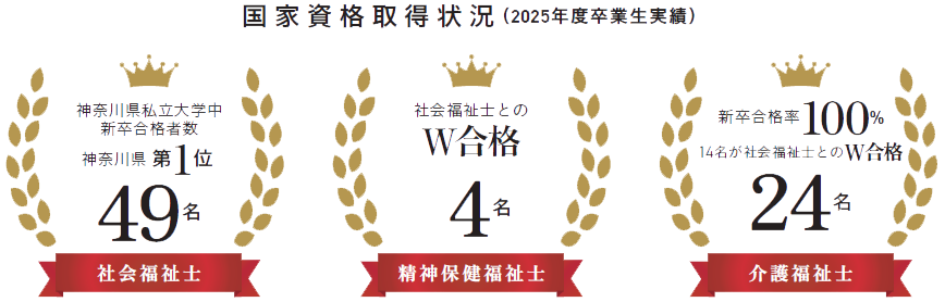 資格取得サポート