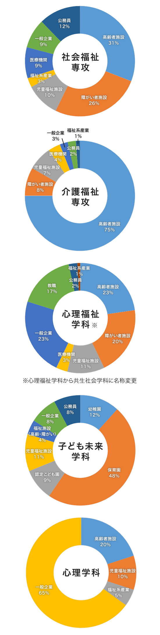 就職サポート