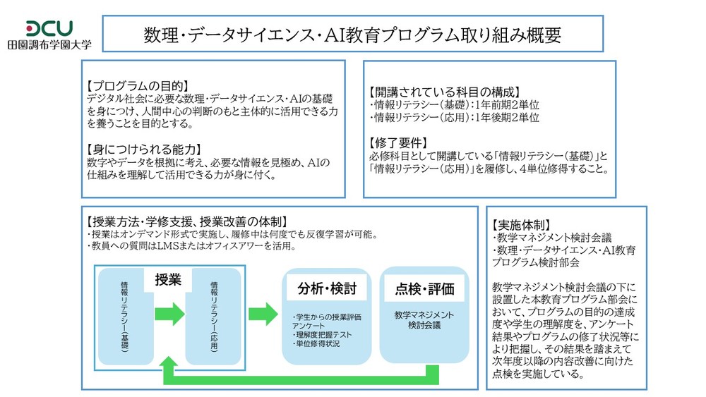数理・データサイエンス・AI教育プログラム取り組み概要