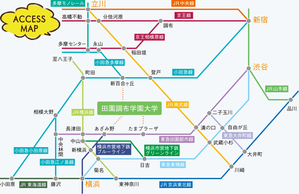 主な駅から大学への所要時間