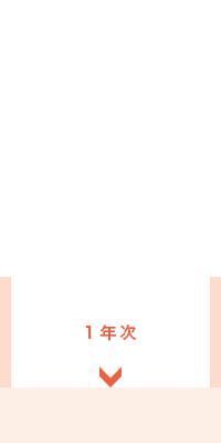 ４年間の学び