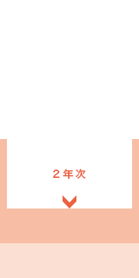 ４年間の学び