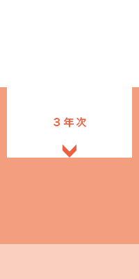 ４年間の学び