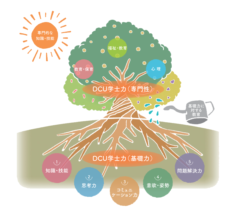 DCU学士力