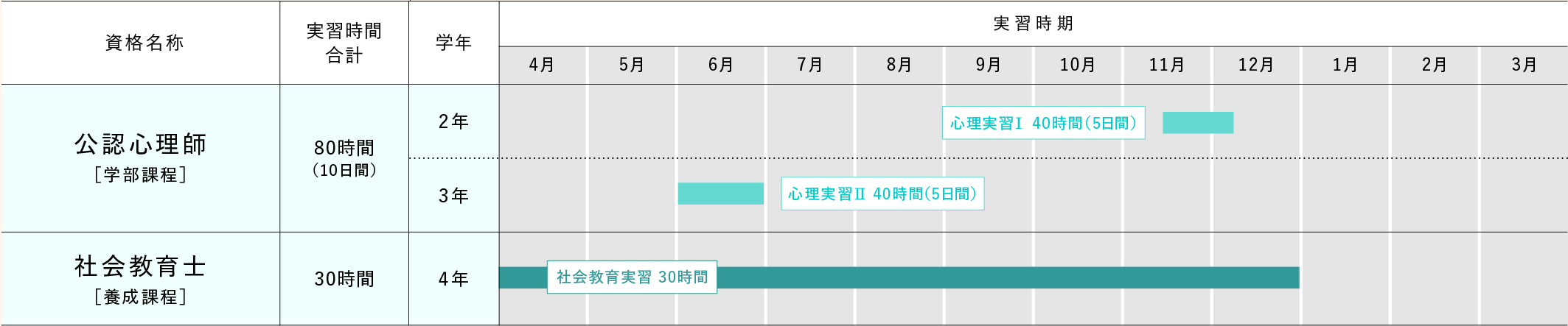 実習タイムスケジュール