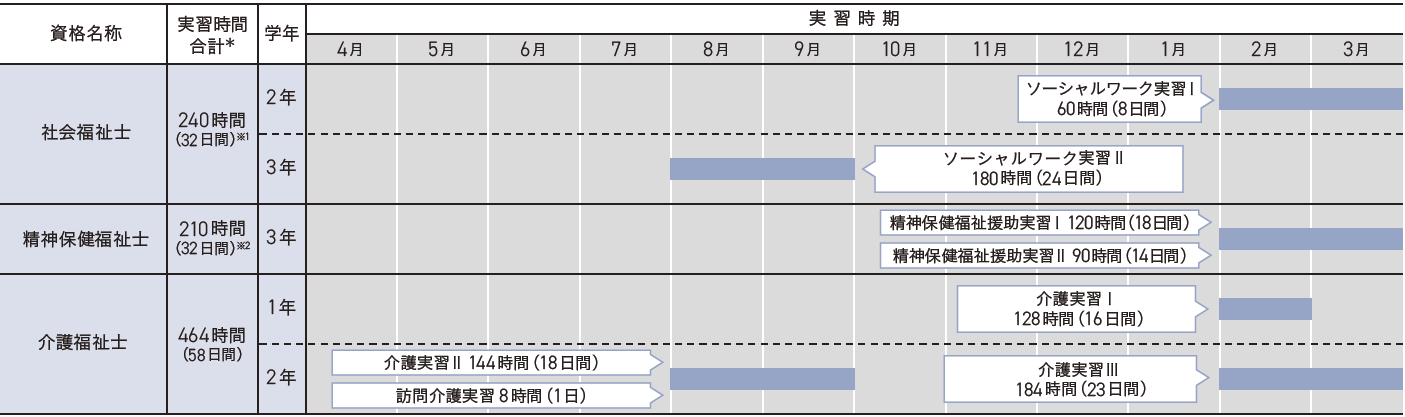 実習タイムスケジュール