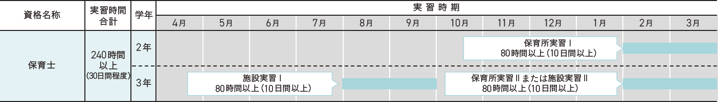 実習タイムスケジュール