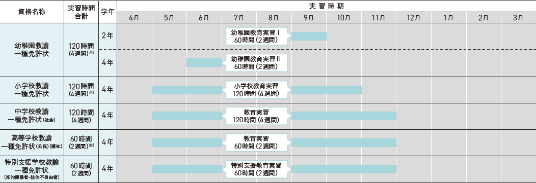 実習タイムスケジュール