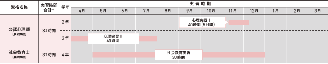 実習タイムスケジュール