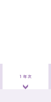 ４年間の学び