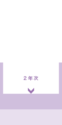 ４年間の学び