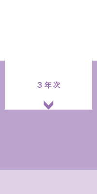 ４年間の学び