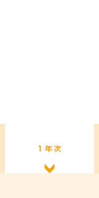 ４年間の学び