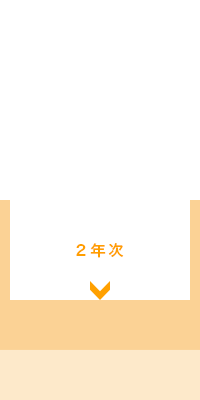 ４年間の学び