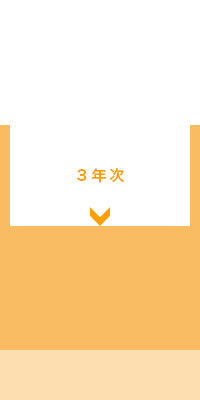 ４年間の学び