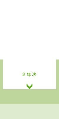 ４年間の学び