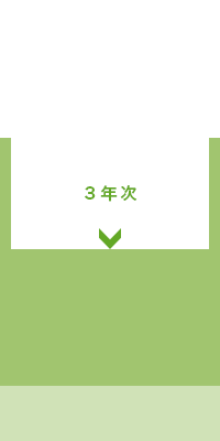 ４年間の学び
